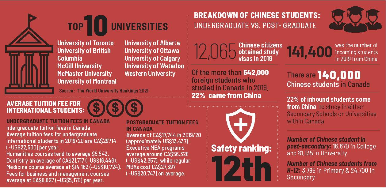 Canada Education in Numbers	
